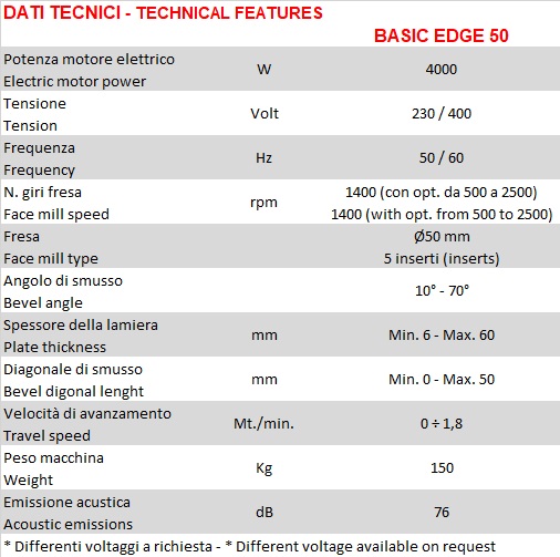 smussalamiera Basic Edge 50