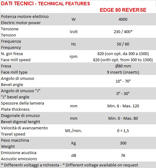 smussalamiera Edge 80 Reverse