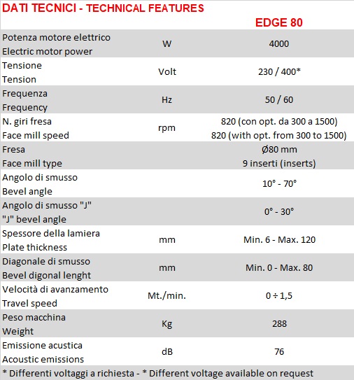 smussalamiera Edge 80