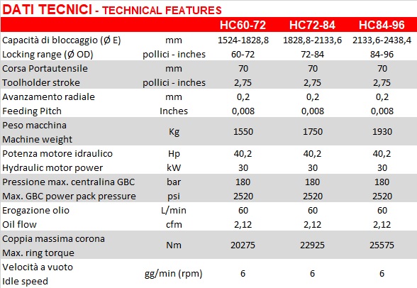 tagliatubi Hypercutter